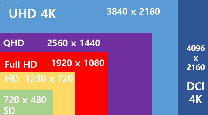 screen resolutions for videos